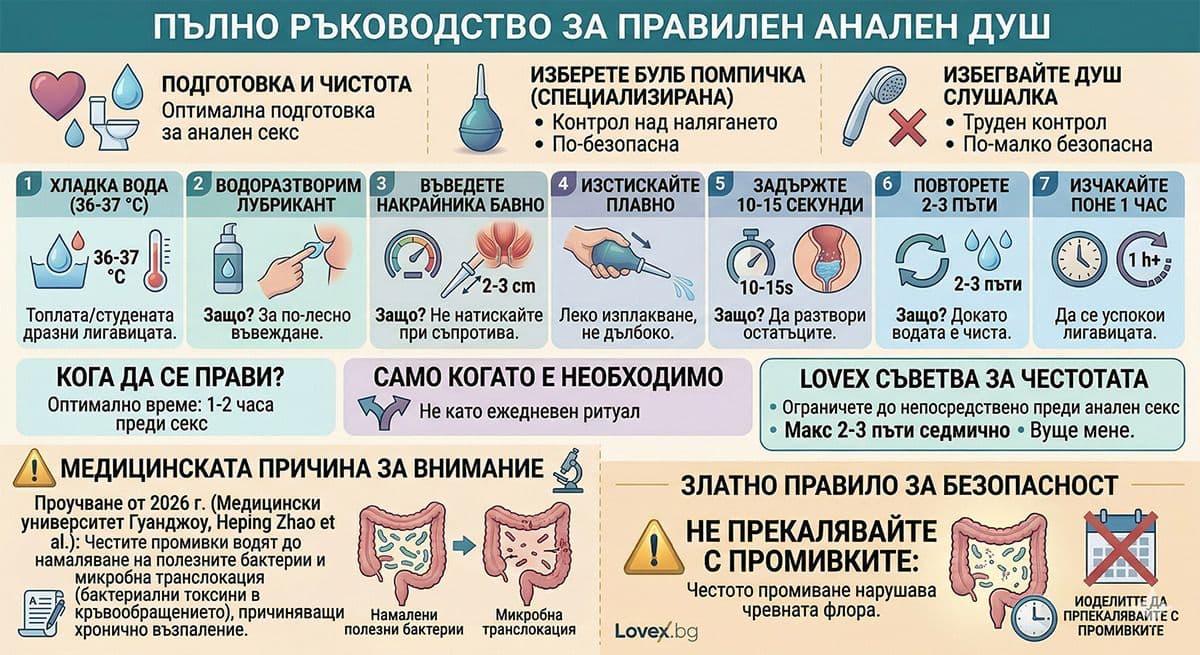 Как се прави правилен анален душ за оптимална хигиена