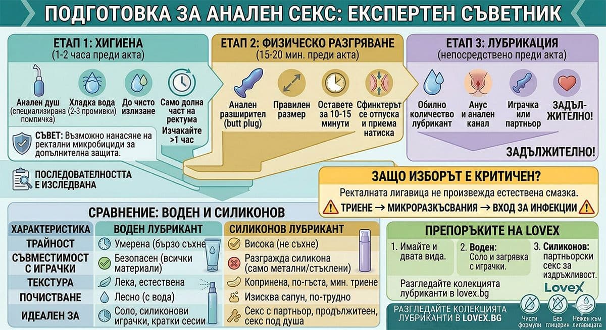 Каква е най-добрата подготовка за анален секс според експертите?